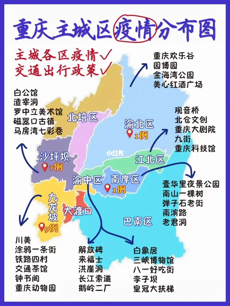 重庆渝北疫情分布概况分析