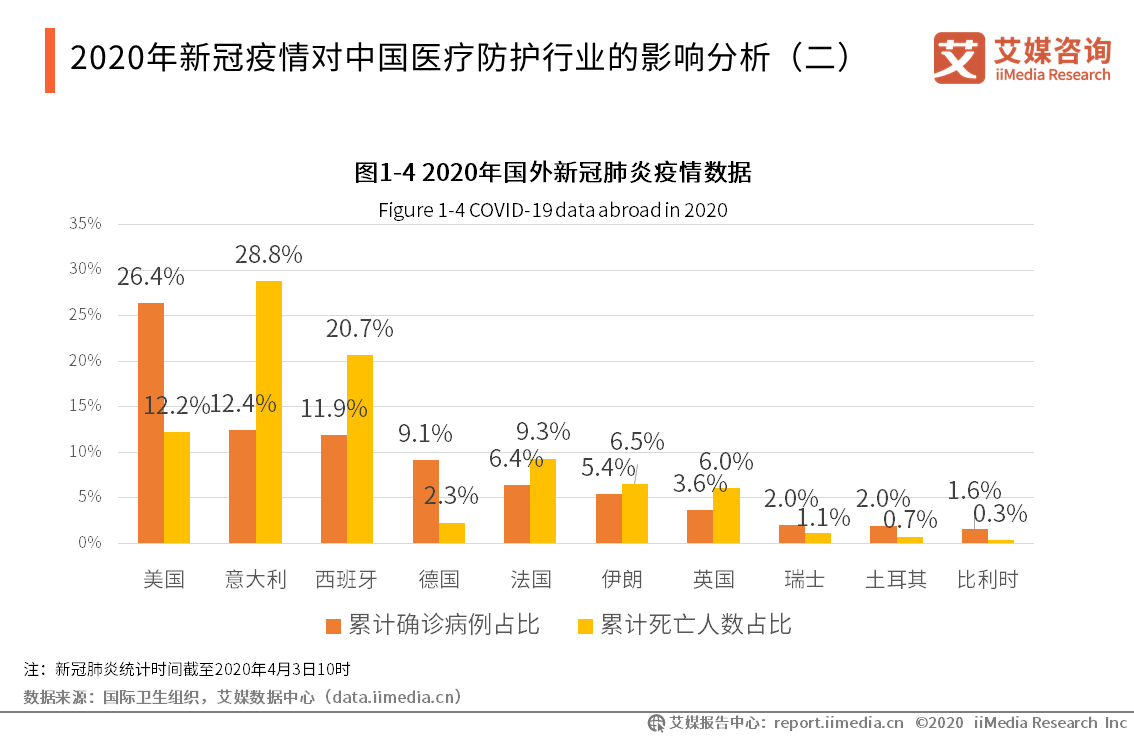 重庆渝北疫情现状与影响分析