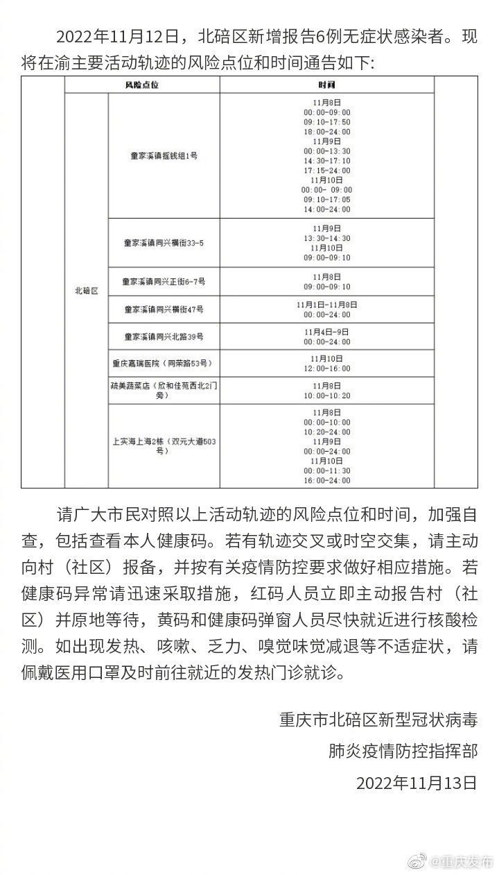 渝北疫情轨迹动态分析与最新进展