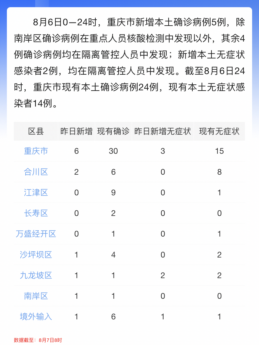 渝北疫情最新消息发布，坚定信心共克时艰