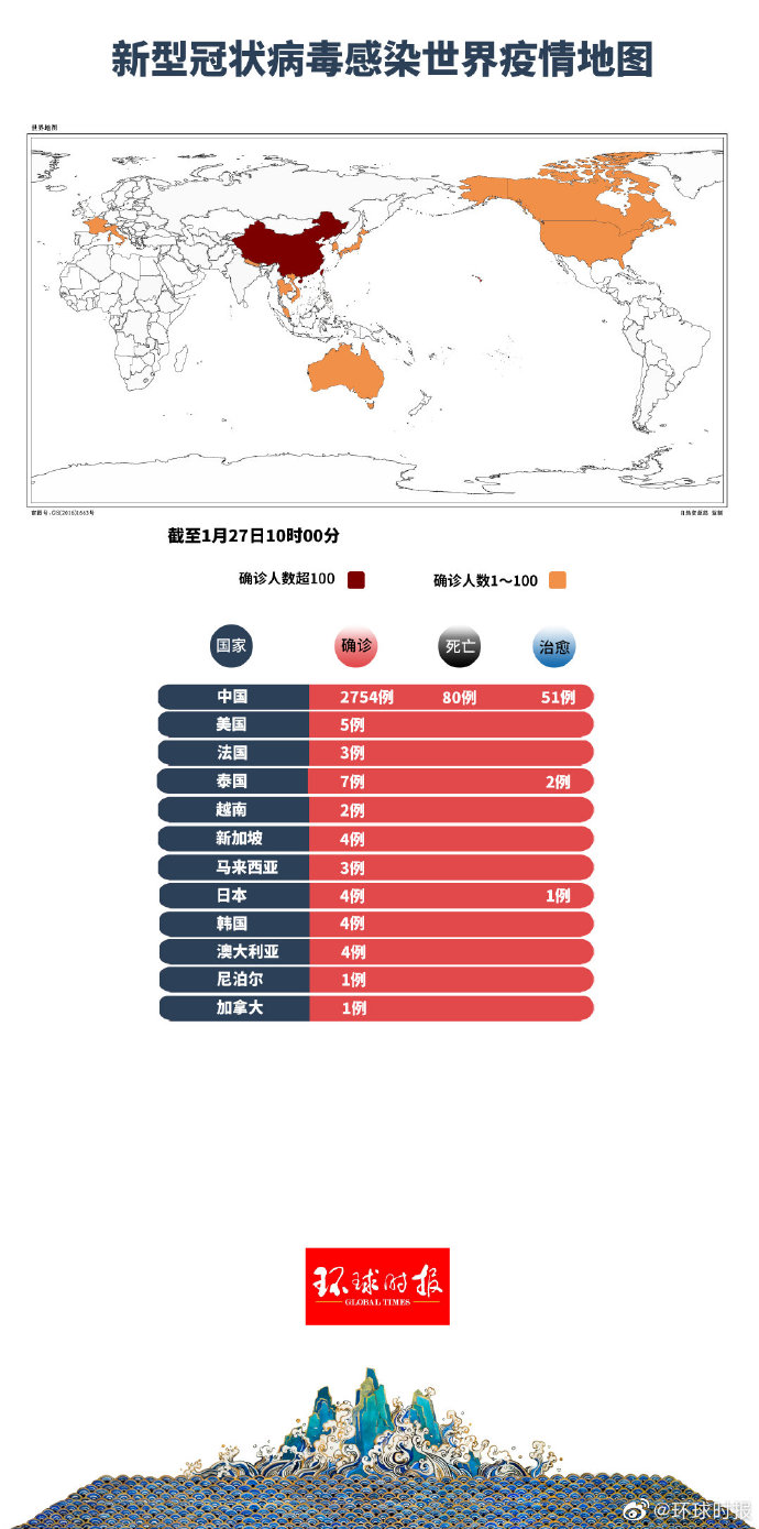 全球疫情实时更新地图，共同抗击疫情挑战的最新动态