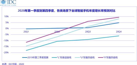 全球疫情最新分布地图更新（XXXX年XX月XX日版）