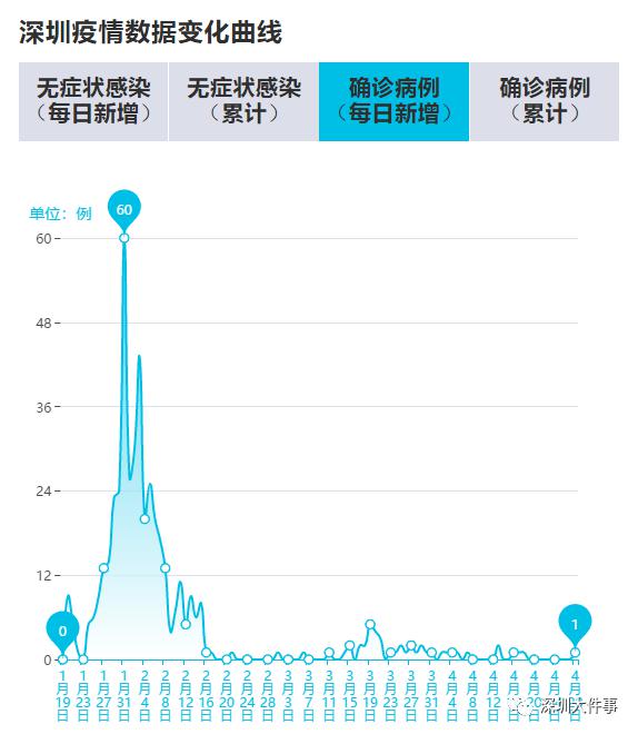 疫情最新数据消息及活动轨迹深度解析