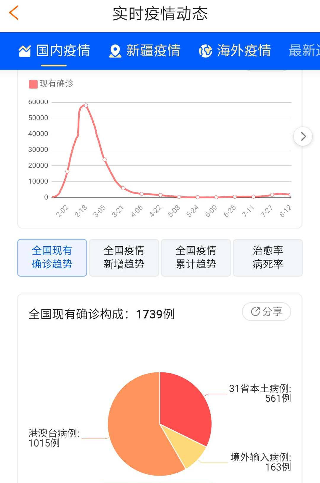 疫情最新数据消息及活动轨迹深度解析