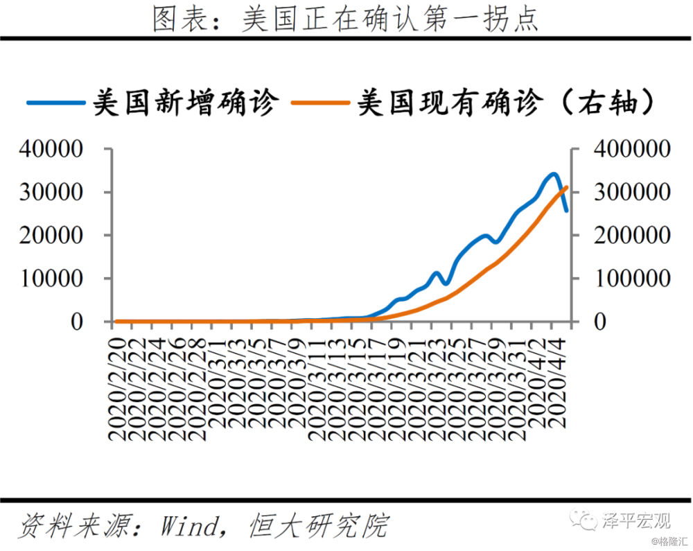 全球疫情最新情况图表分析大全
