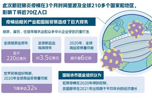 全球疫情实时数据更新，携手共抗疫情