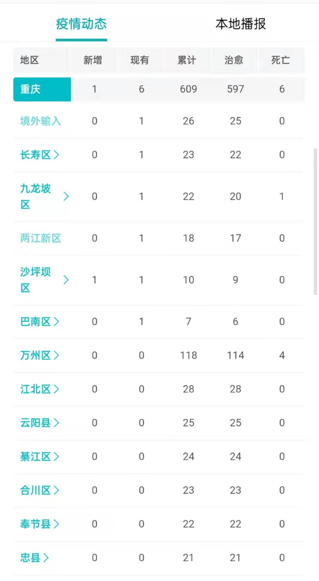 重庆疫情最新动态，今日新增病例详解