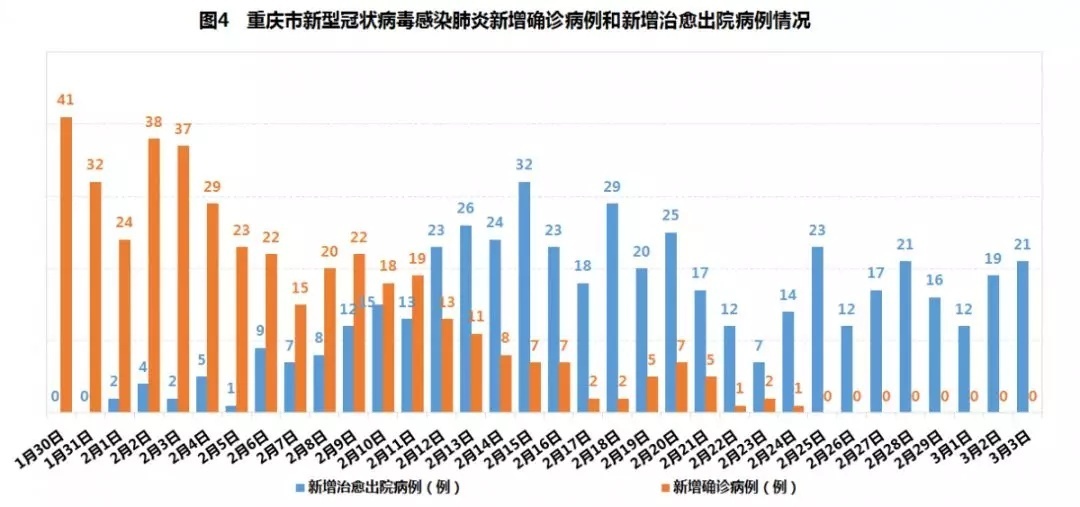 重庆疫情最新动态，今日新增病例详解