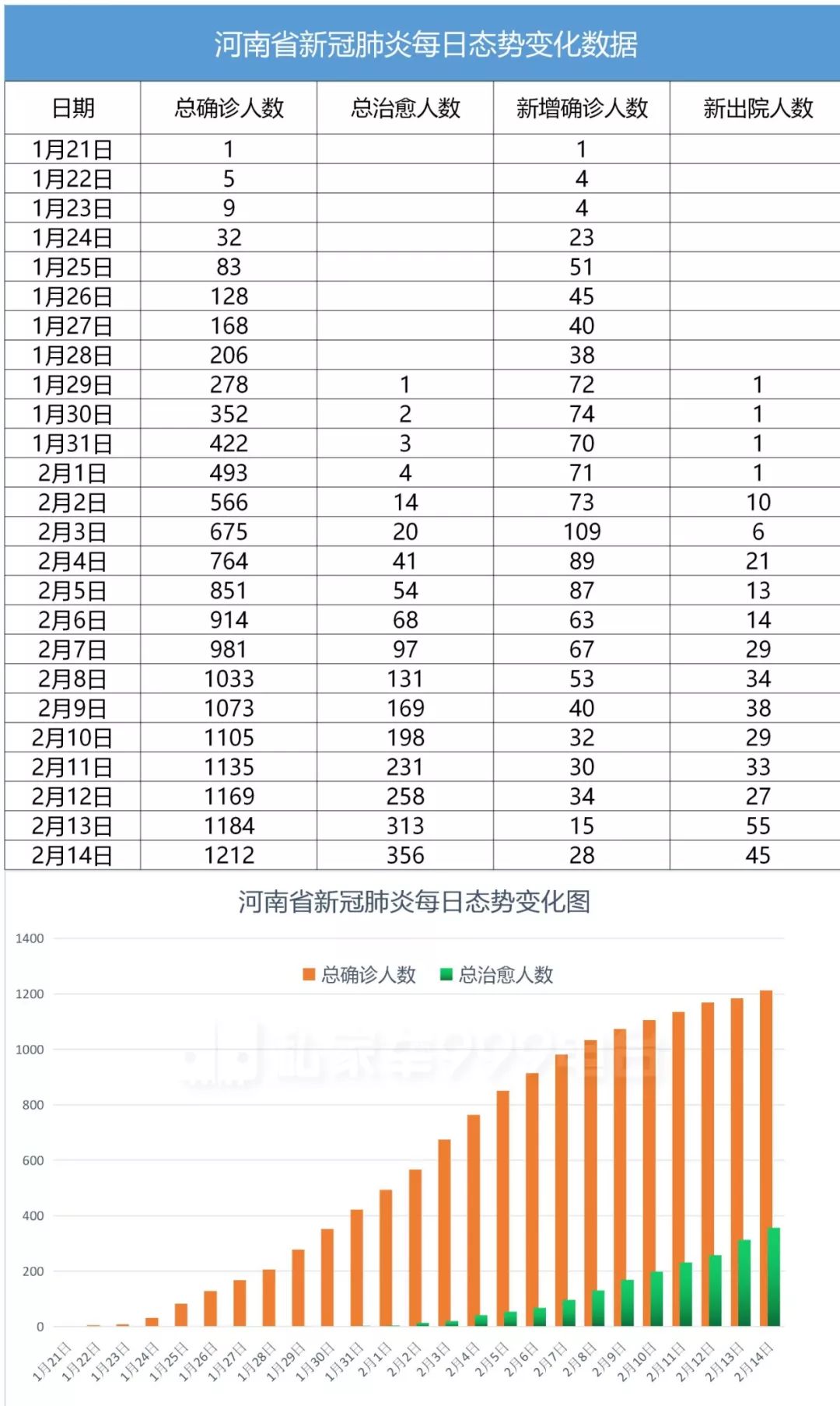河南疫情最新数据报告全面解读