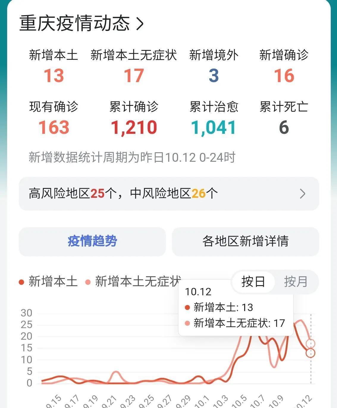 疫情最新动态解析及重庆封城现状分析