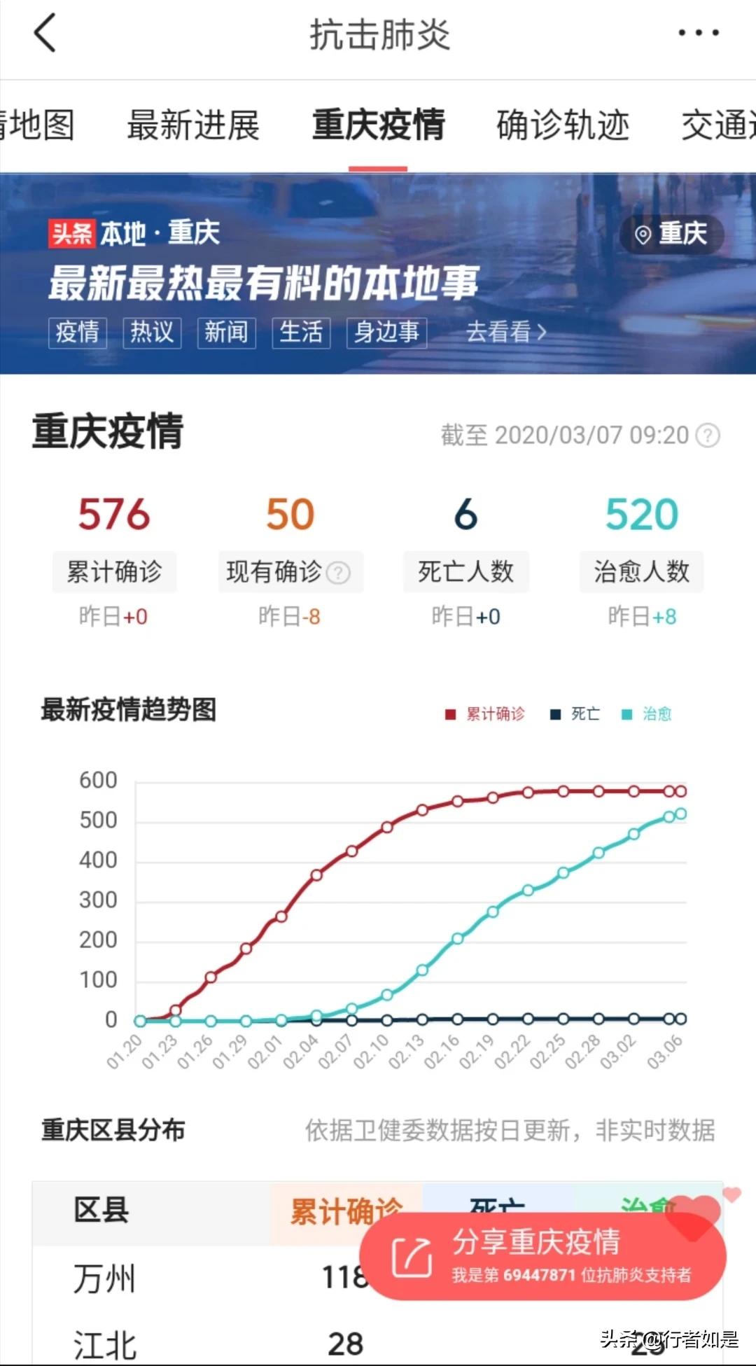 疫情最新动态解析及重庆封城现状分析