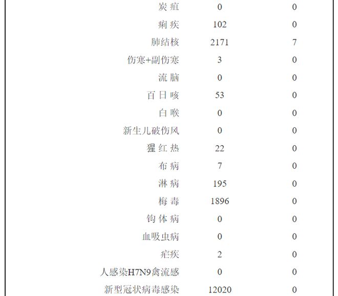 重庆疫情最新动态概况