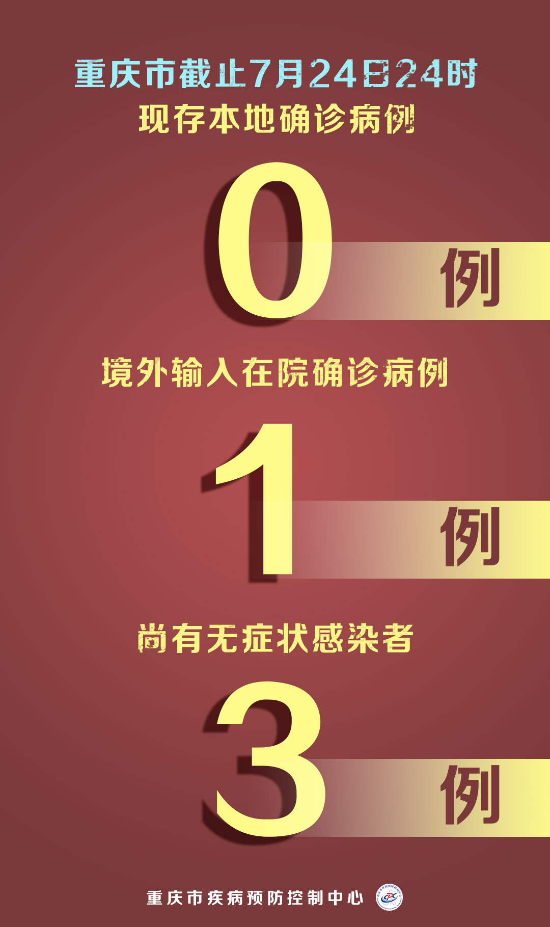 重庆今日疫情最新播报，坚定信心，共克时艰