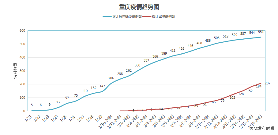 重庆疫情最新分布图及影响分析