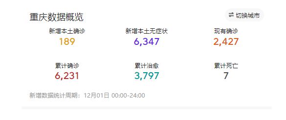 重庆今日疫情最新消息更新
