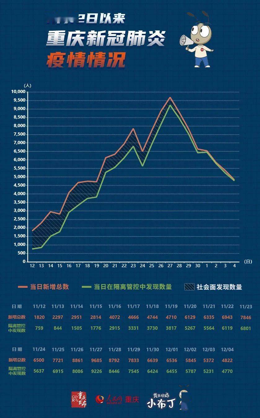 重庆疫情最新分布图，数据背后的防控故事