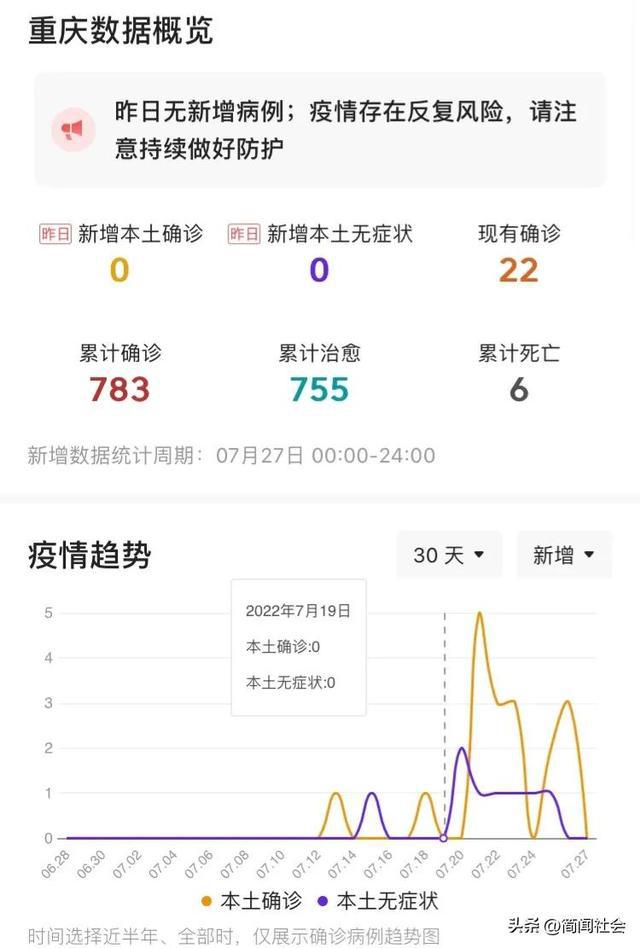 重庆今日疫情最新公布数据消息