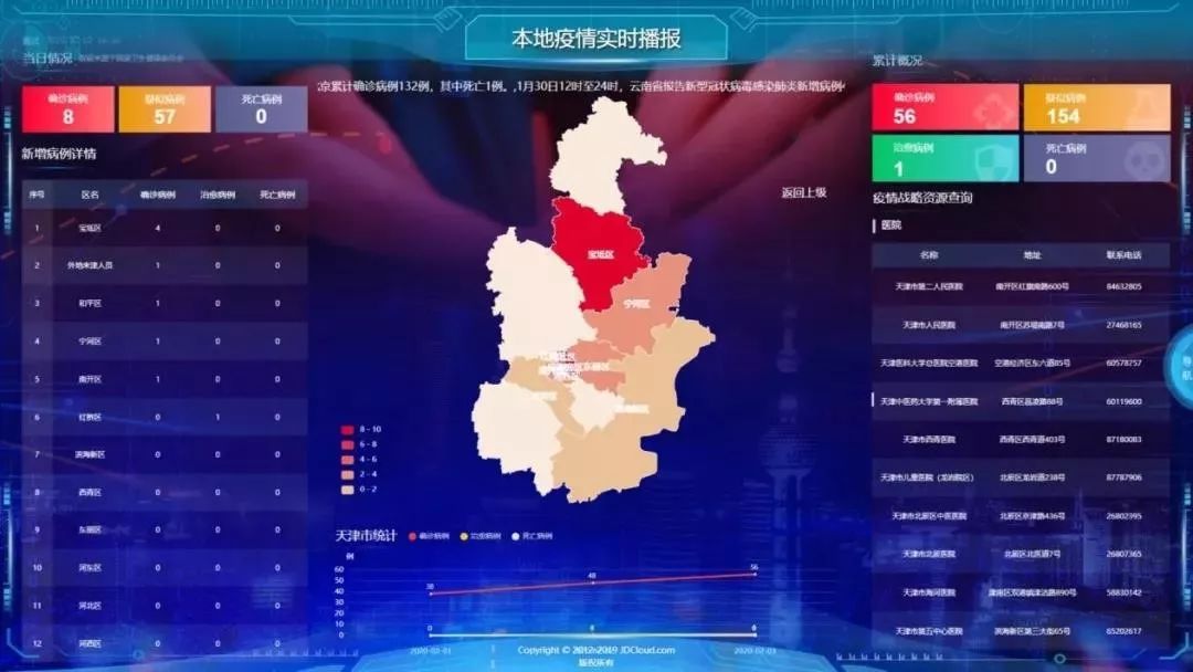 重庆疫情实时数据及其深度影响分析