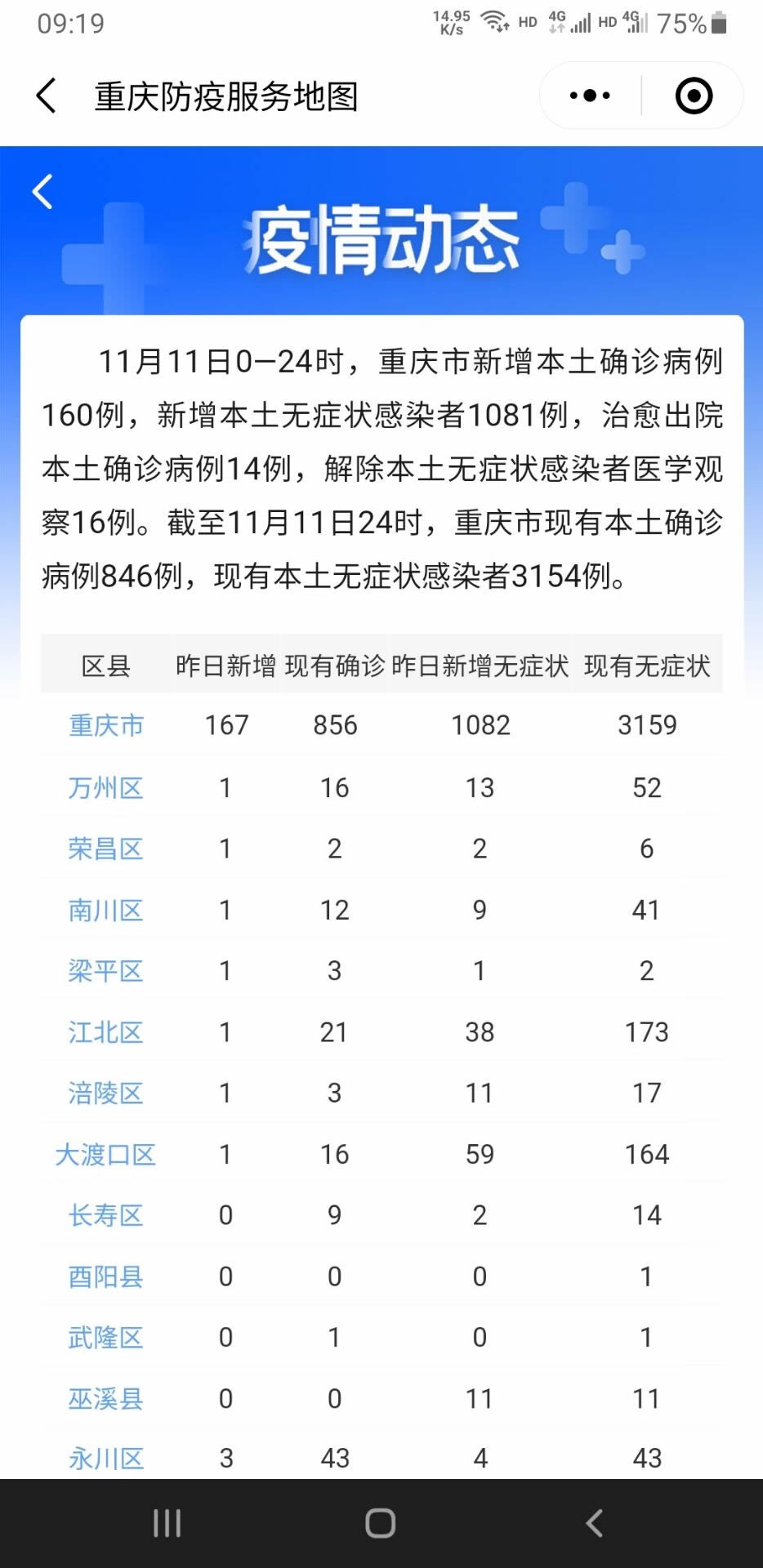 重庆疫情最新动态，新增病例与防控措施分析报告