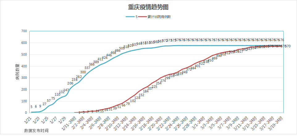 重庆疫情最新数据统计图深度解析