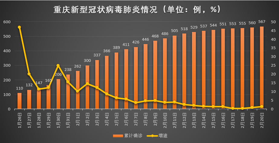 重庆疫情最新数据统计图深度解析