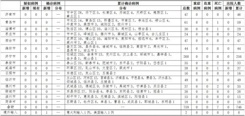 甘肃疫情最新通报，新增病例及其社会影响分析