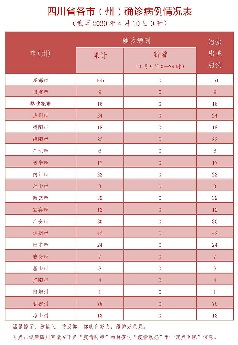 甘肃疫情最新通报，新增病例及其社会影响分析