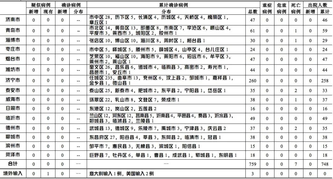 甘肃疫情最新通报，新增病例及其社会影响分析