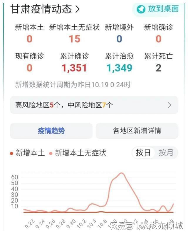 甘肃疫情最新动态，新增病例详情与防控措施更新
