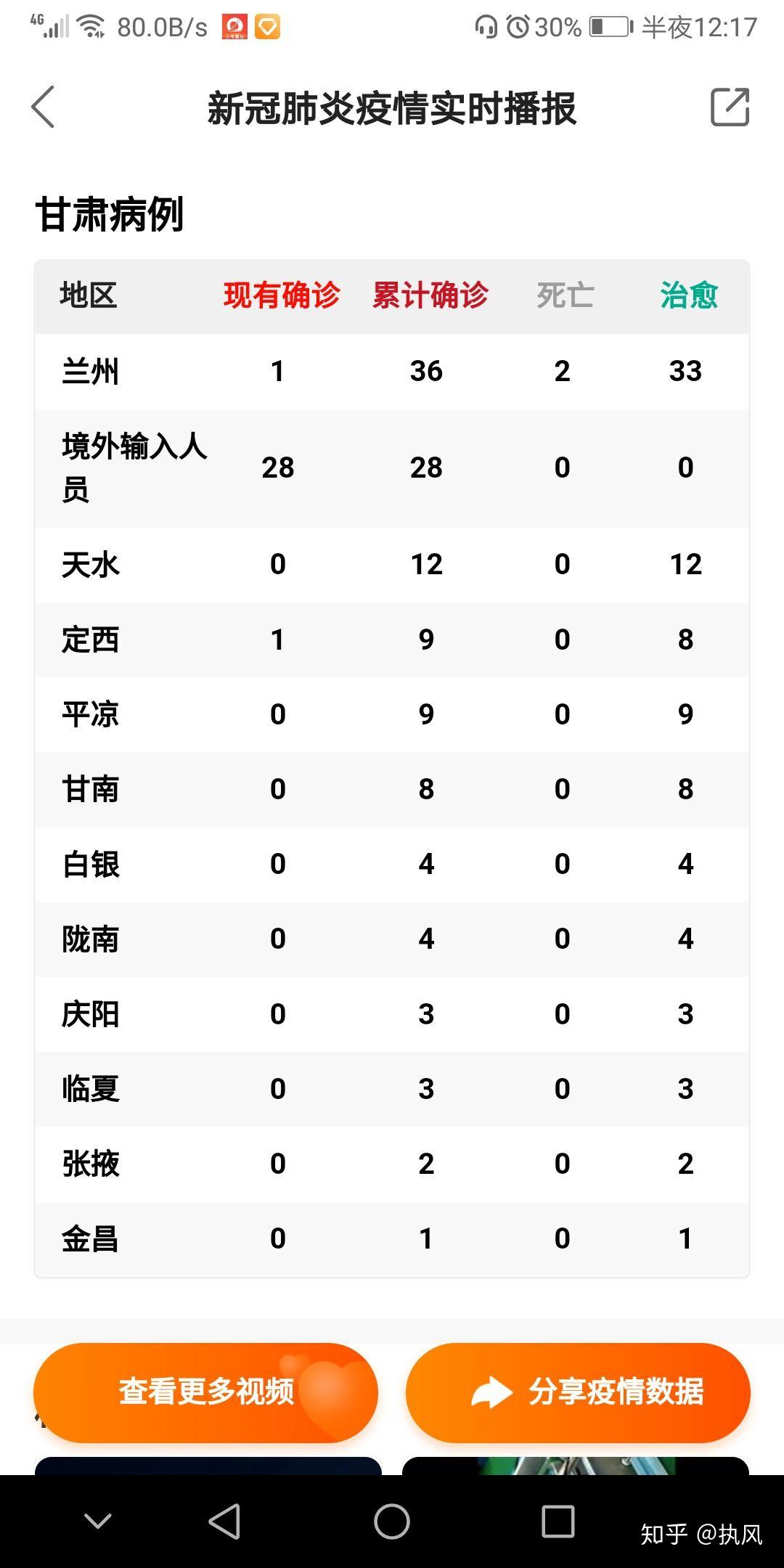 甘肃疫情最新动态，新增病例与防控措施分析