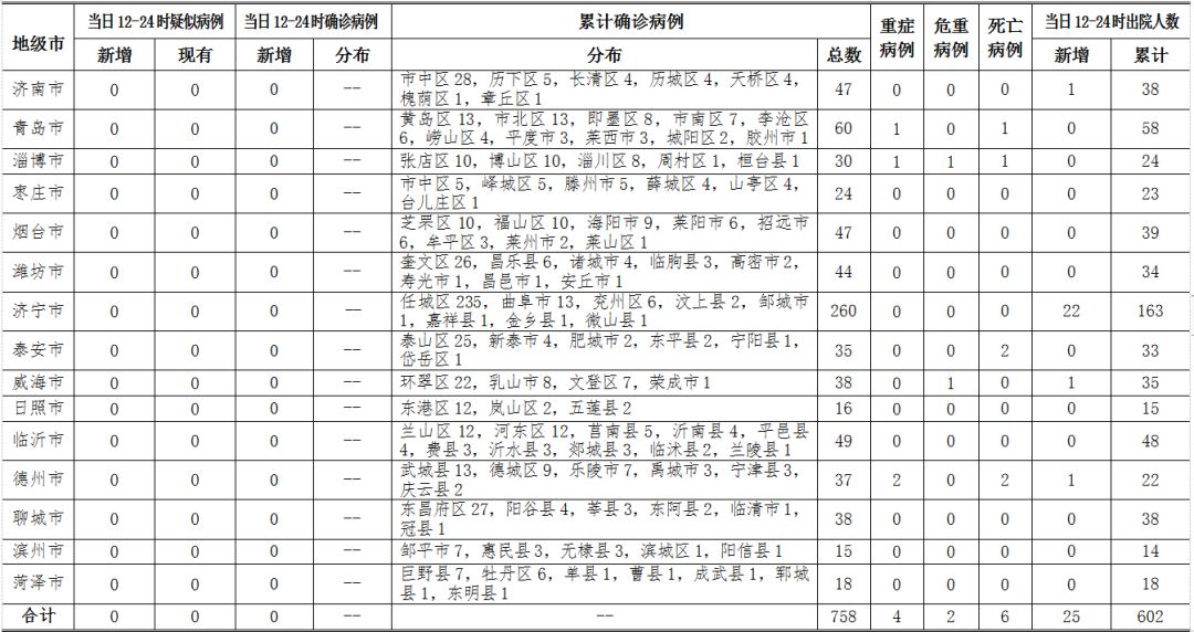 甘肃疫情最新动态，今日新增病例分析报告