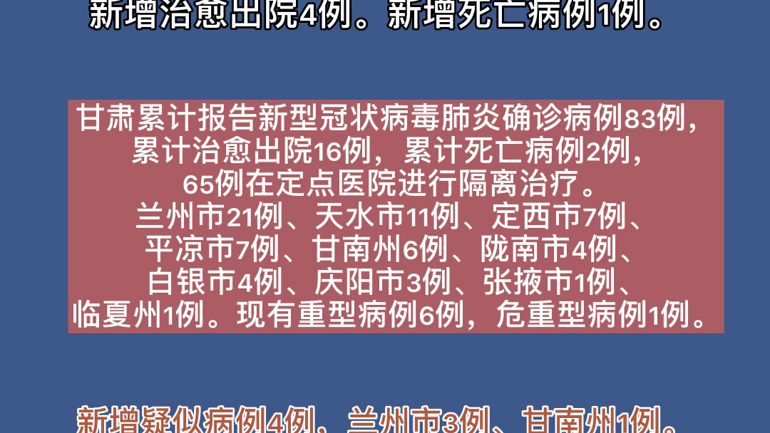 甘肃疫情最新数据，全面防控，积极应对