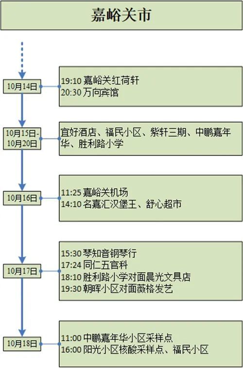 甘肃疫情最新数据消息及活动轨迹图深度解析