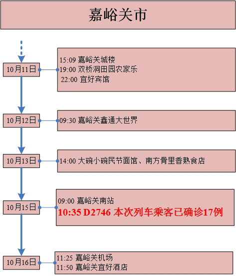 甘肃疫情最新数据消息及活动轨迹图深度解析