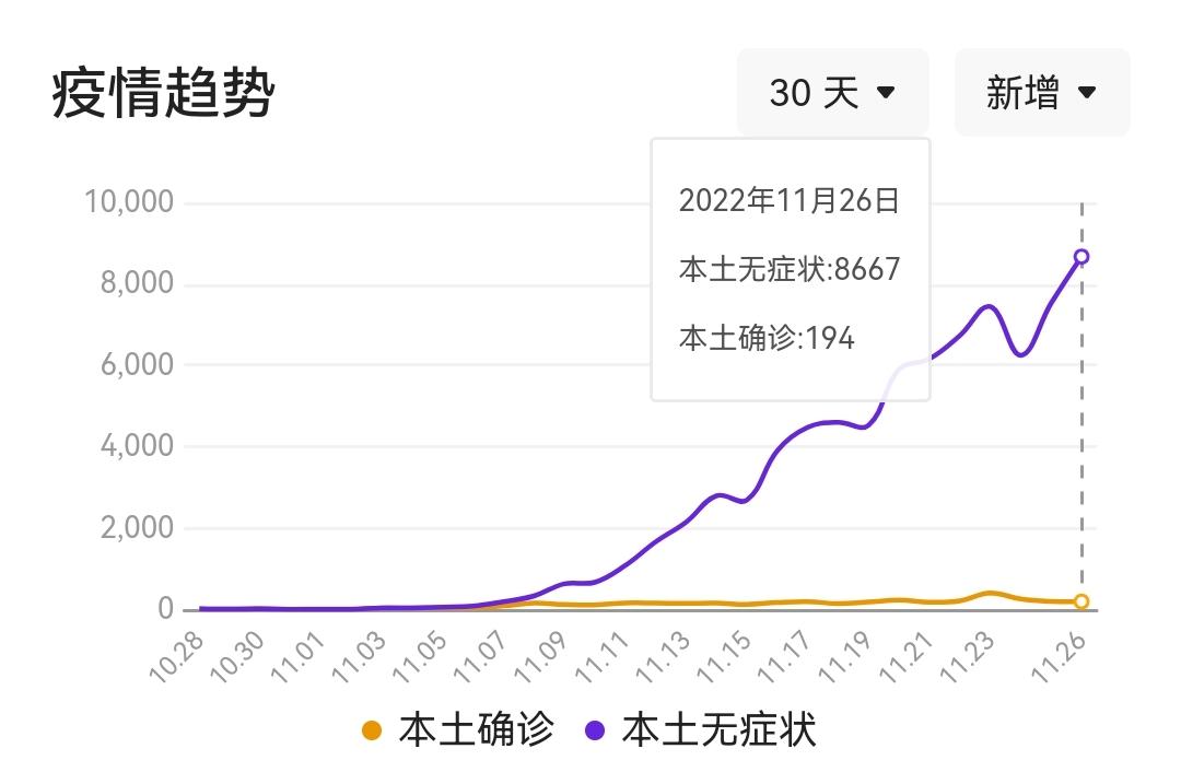重庆今日疫情最新数据及分析，新增情况详解