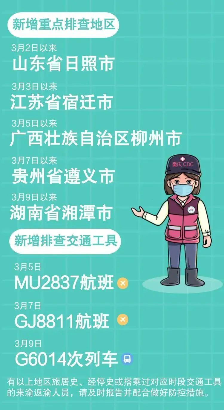 重庆今日疫情最新数据报告及新增病例分析概述