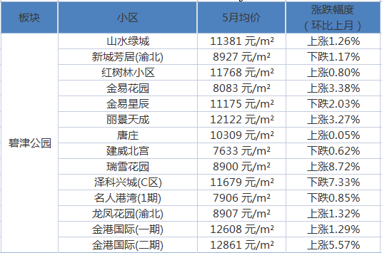 疫情最新数据与重庆封城情况深度解析