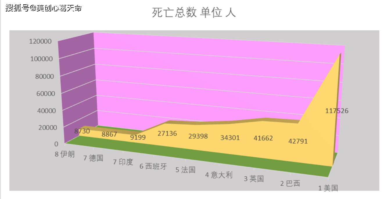 重庆疫情最新数据统计图片解析
