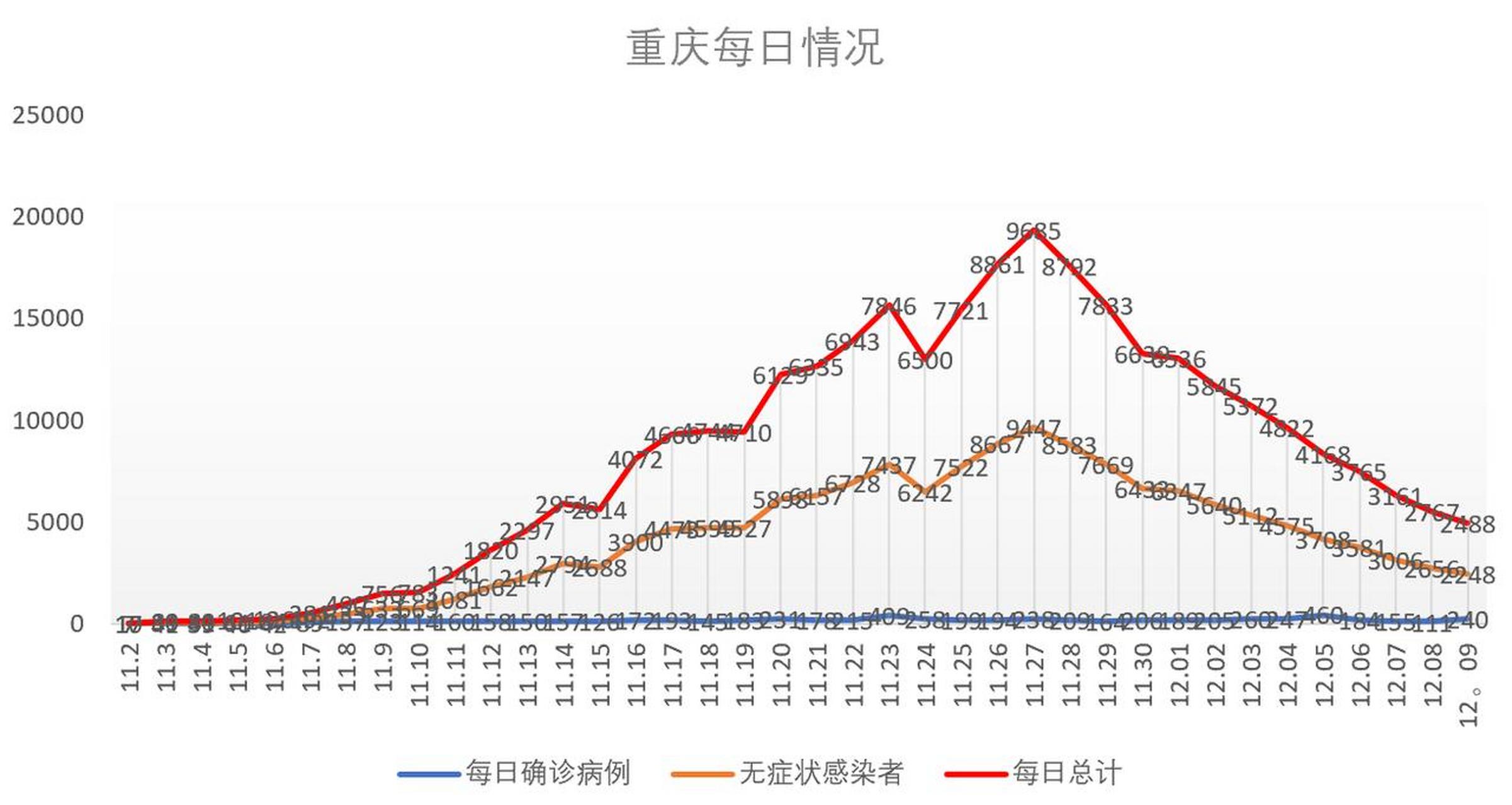 重庆疫情最新数据统计表格与深度分析