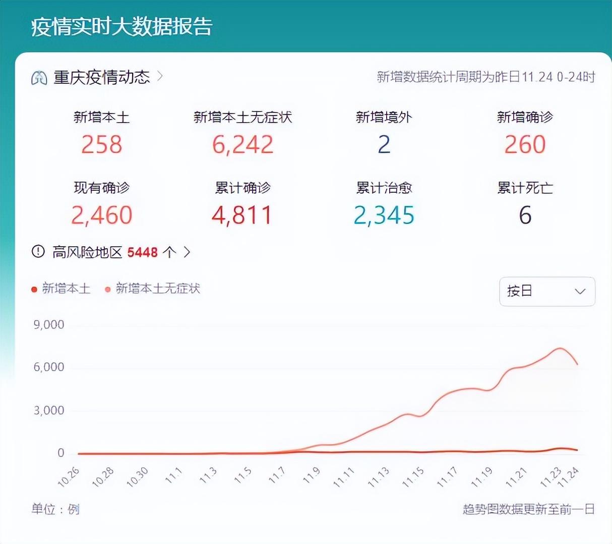 重庆疫情最新数据统计表格与深度分析