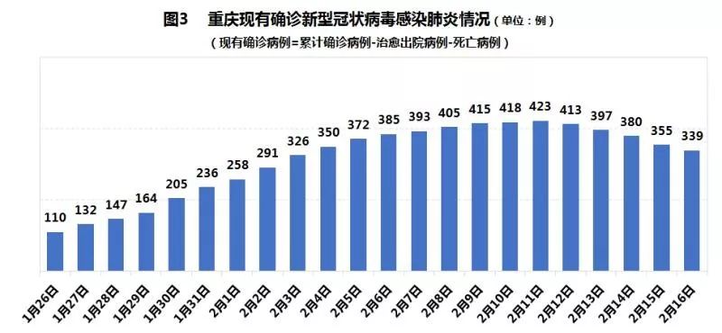 重庆疫情数据更新，城市展现坚韧面对挑战