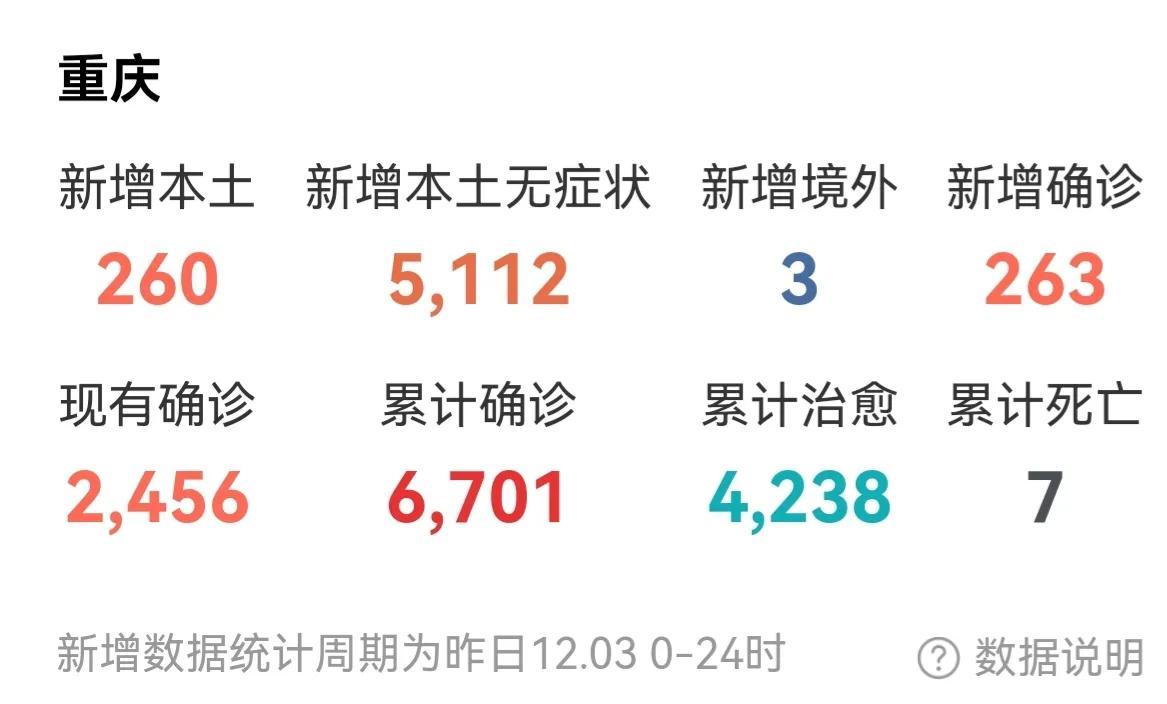 重庆疫情最新公布概况