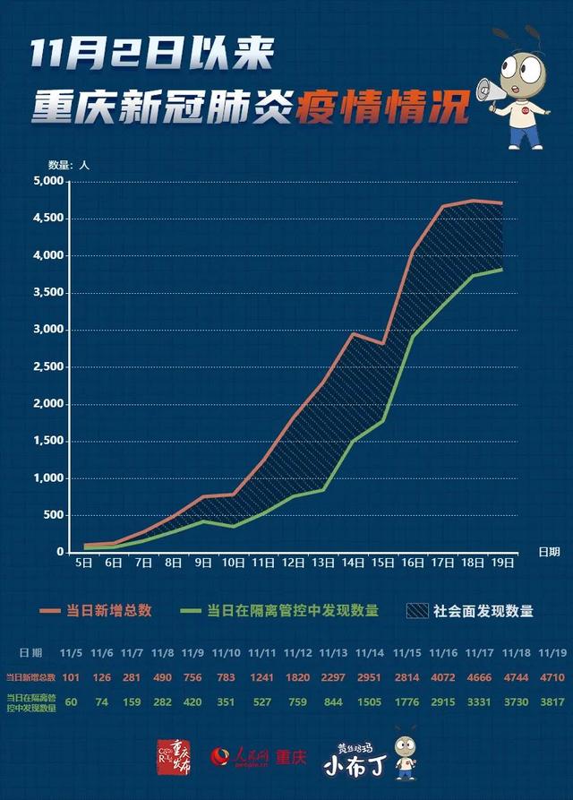 重庆最新疫情报告，今日新增病例分析速递