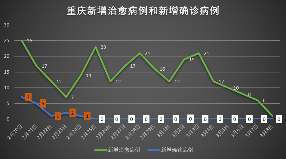 重庆最新疫情报告，今日新增病例分析速递