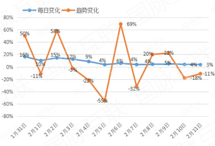 重庆疫情最新数据图分析报告