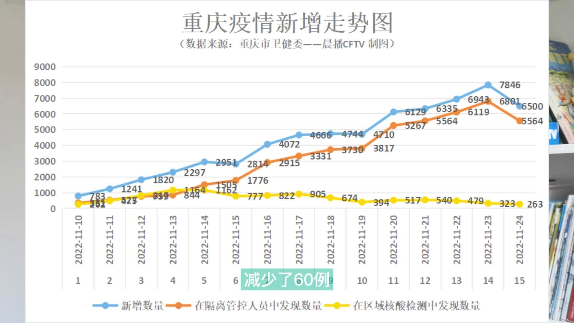 重庆最新疫情报告数据查询与分析