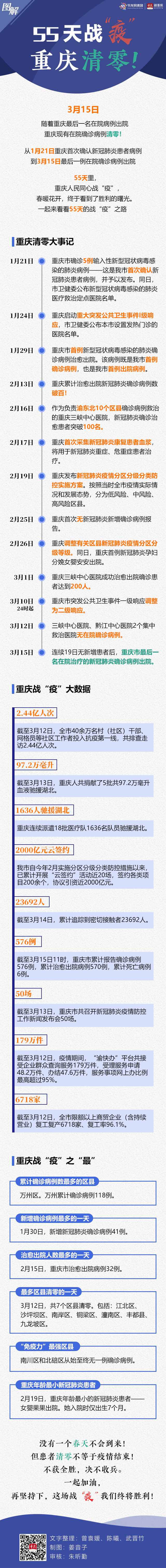 重庆疫情最新数据，全面防控，积极应对