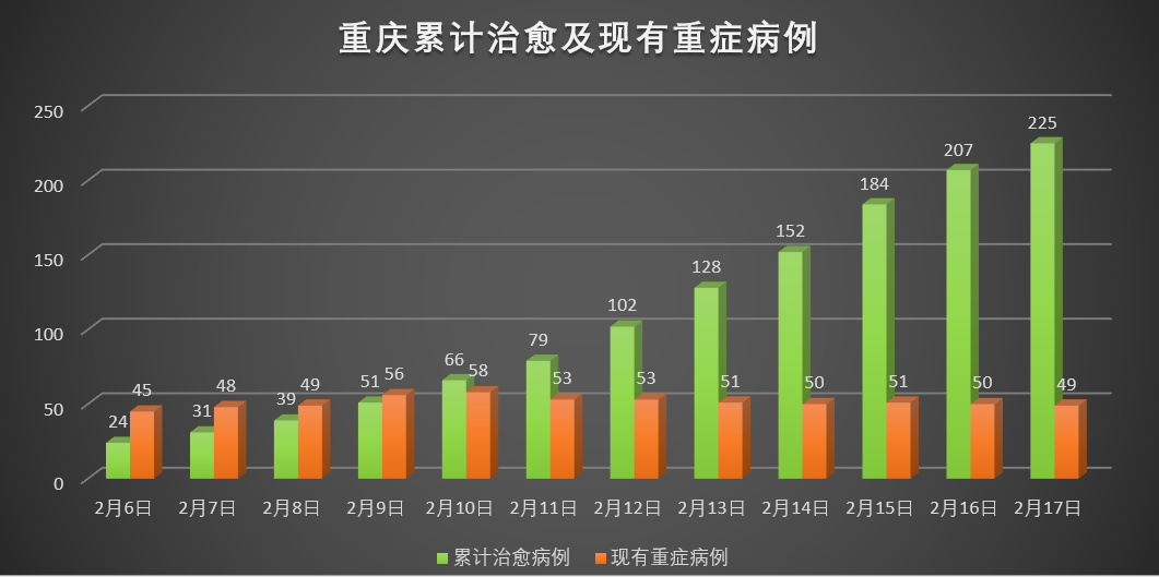 重庆疫情最新动态与确诊人数统计