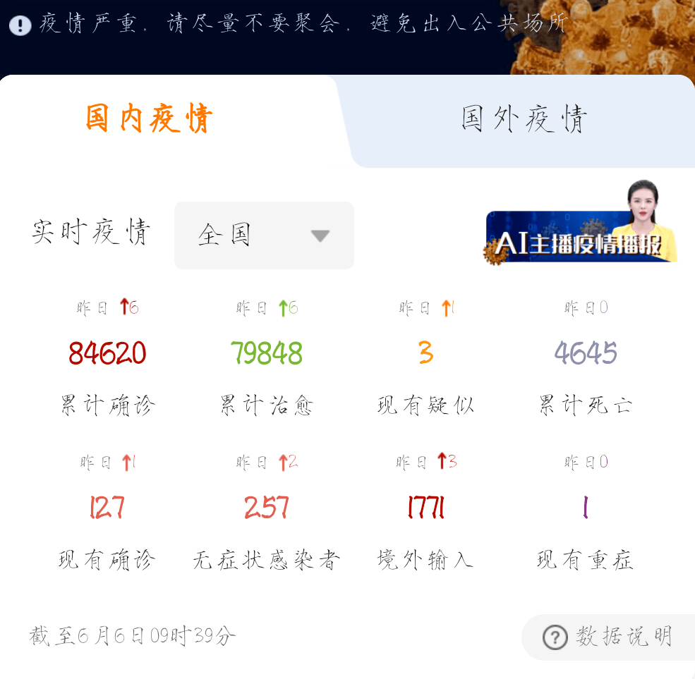 重庆疫情最新动态与确诊人数查询