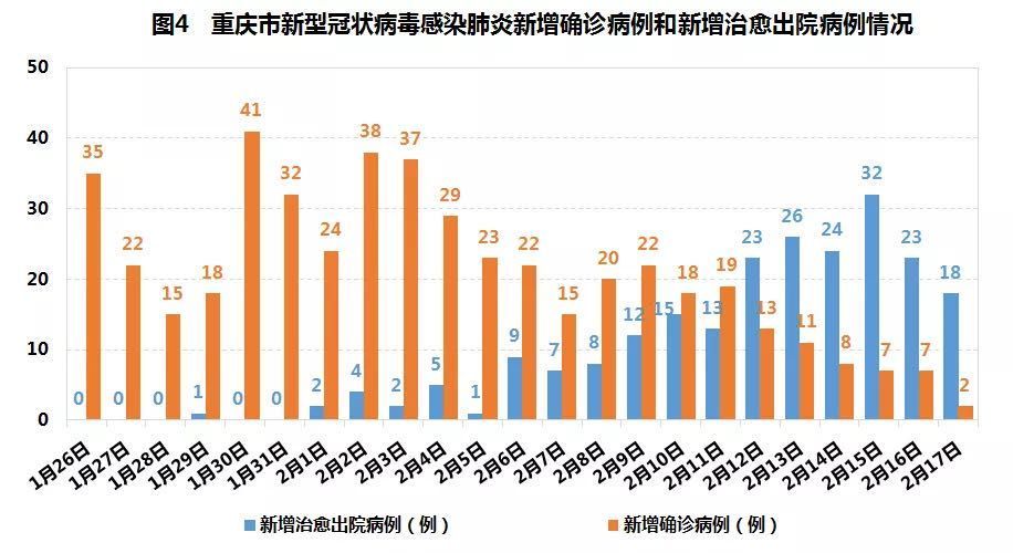 重庆疫情最新确诊病例动态分析概览